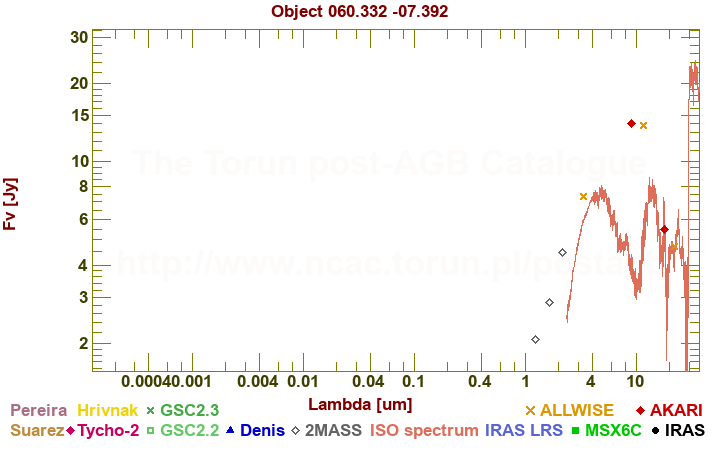 SED diagram Jy